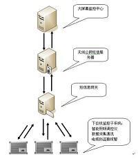 城市照明綜合控制系統 技術驅動的智慧城市之光