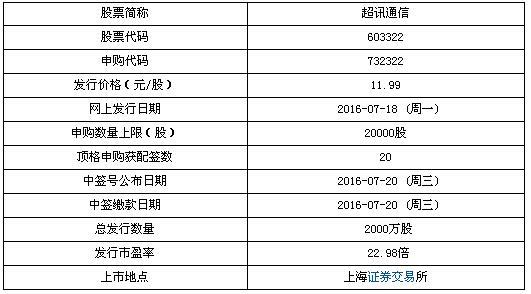 超訊通信7月18日申購(gòu)寶典 頂格申購(gòu)獲配20簽，聚焦計(jì)算機(jī)軟硬件發(fā)展