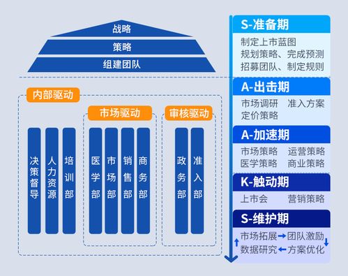 全流程管控，全速助力 醫藥新產品卓越上市的教育管理新策略