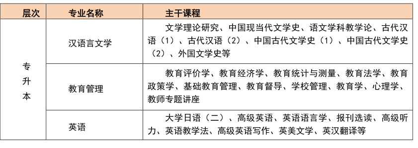 東北師范大學高起專專升本網絡教育鄭州報名火熱進行中——教育管理專業邀您共筑夢想