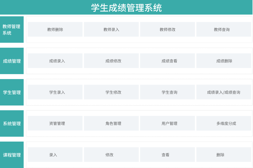 數(shù)字化浪潮下的教育管理 學(xué)生管理系統(tǒng)的創(chuàng)新與實(shí)踐