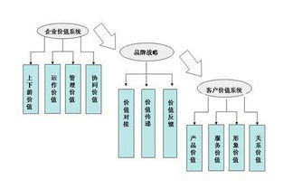 工廠企業基于價值的管理的四大執行要點